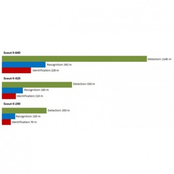 Flir Scout II 640 Thermische Warmtebeeld Camera