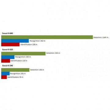 Flir Scout II 320 Thermische Warmtebeeld Camera